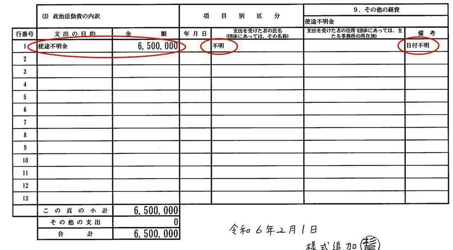 今年2月に修正された堀井議員の「ともに歩き学ぶ会」の政治資金収支報告書。使途不明、支出先不明、日付も不明のデタラメ。