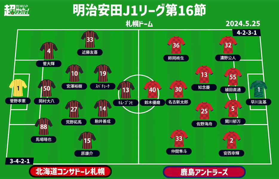 札幌vs鹿島 予想フォーメーション