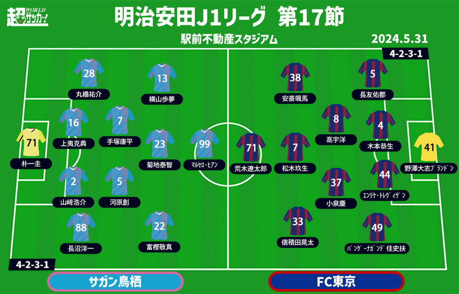 鳥栖vsFC東京 予想フォーメーション