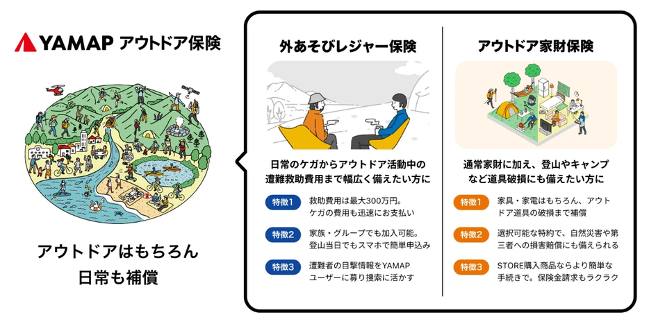 ヤマップネイチャランス損害保険が提供していく保険商品