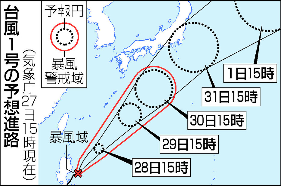 台風１号の予想進路（２７日１５時現在）