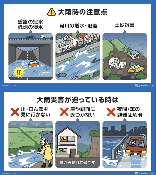 大雨災害における注意点