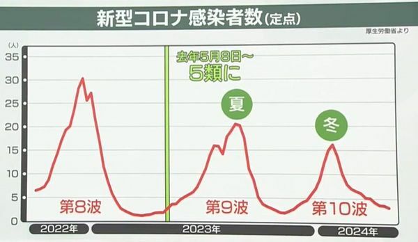 日テレNEWS NNN