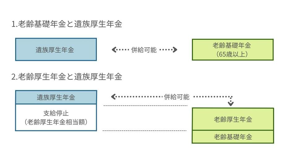 図表1