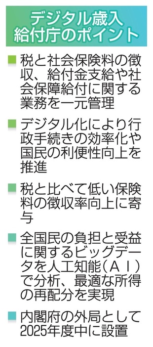 デジタル歳入給付庁のポイント