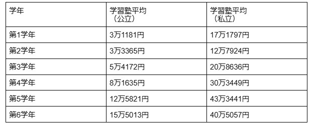 図表2