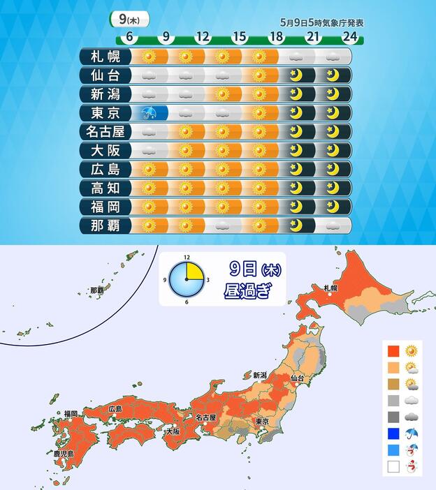 9日(木)の時系列天気予報と昼過ぎの天気分布