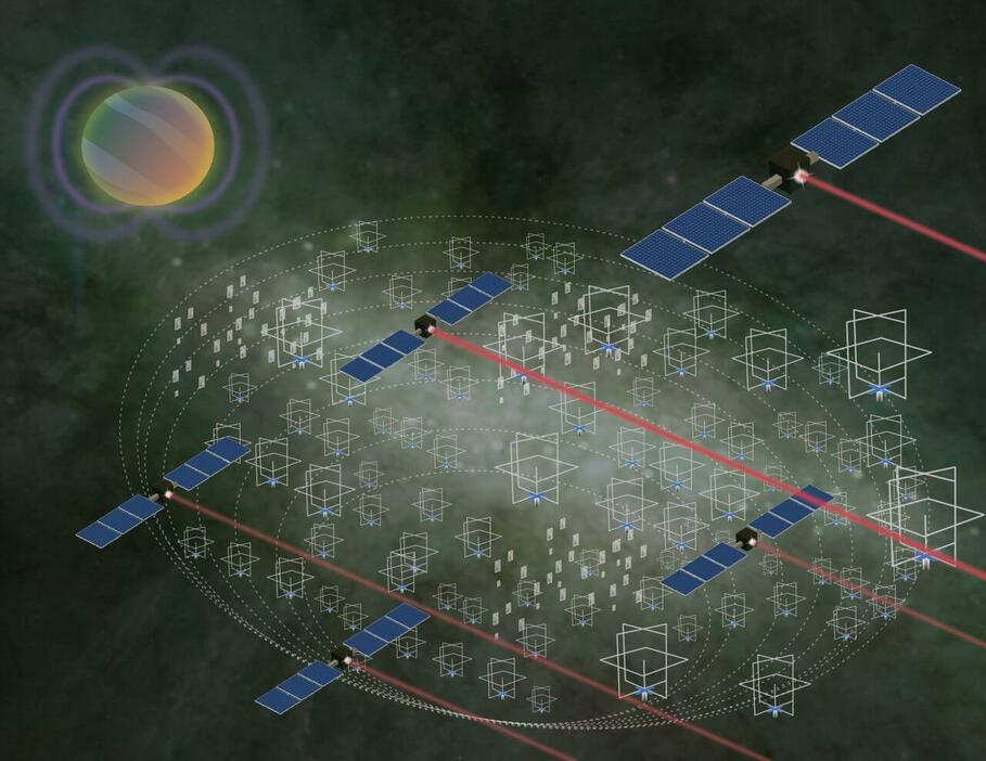 衛星コンステレーションで低周波電波を観測する様子を示した想像図。太陽系外惑星の磁場に起因するわずかな低周波電波を捉えるには、10万機以上の小型衛星が必要だという。
