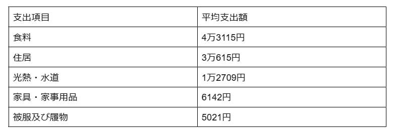 図表1