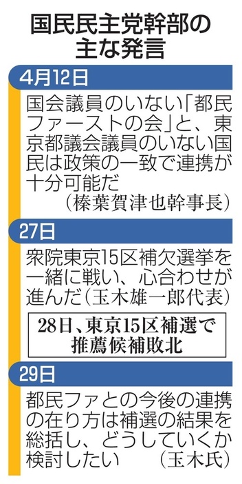 国民民主党幹部の主な発言