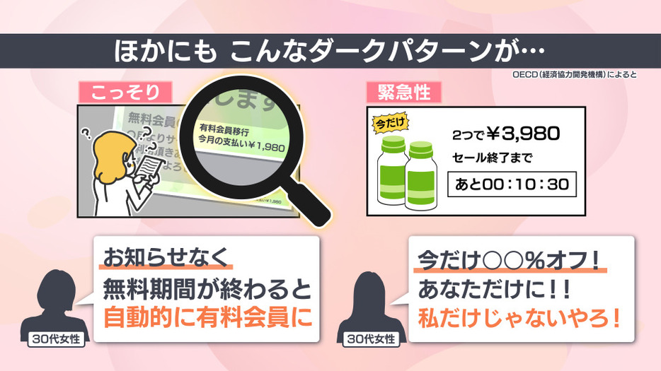 無料期間が終わると「自動的に有料会員」に