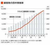 四季報オンライン