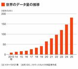 四季報オンライン