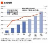 四季報オンライン