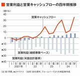 四季報オンライン