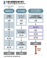 四季報オンライン