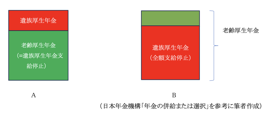 図表2