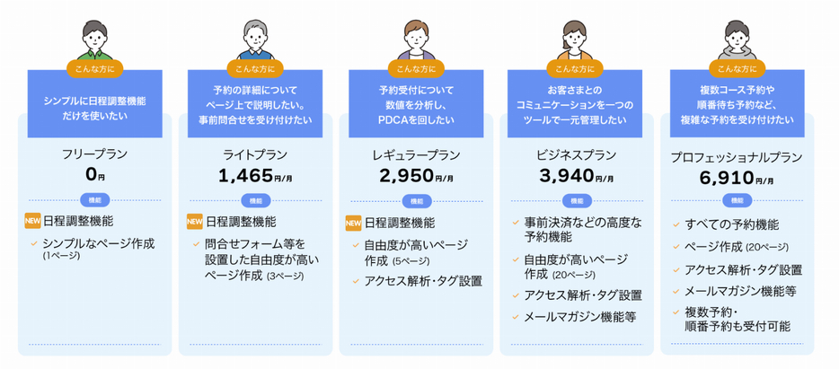 料金プラン（1年契約の場合）