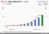 四季報オンライン