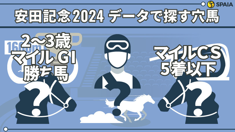 2024年安田記念、データで探す穴馬