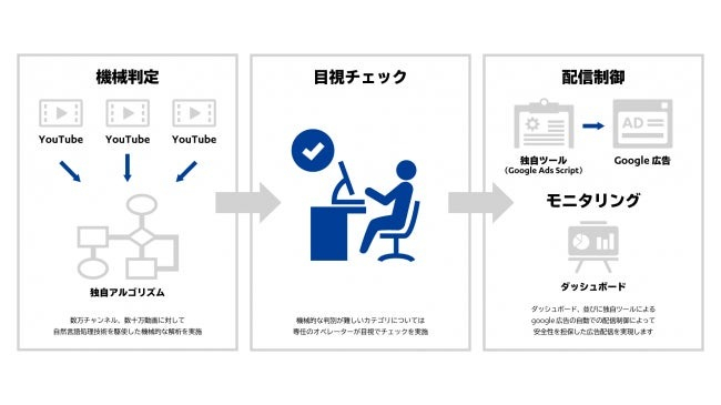 サービス概要