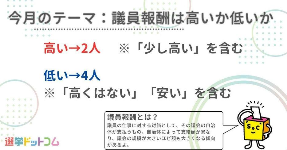 今回のテーマ「議員報酬は高いか低いか」？その回答と理由は？