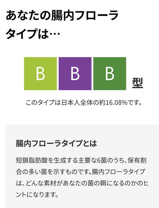 著者の結果はBBB型