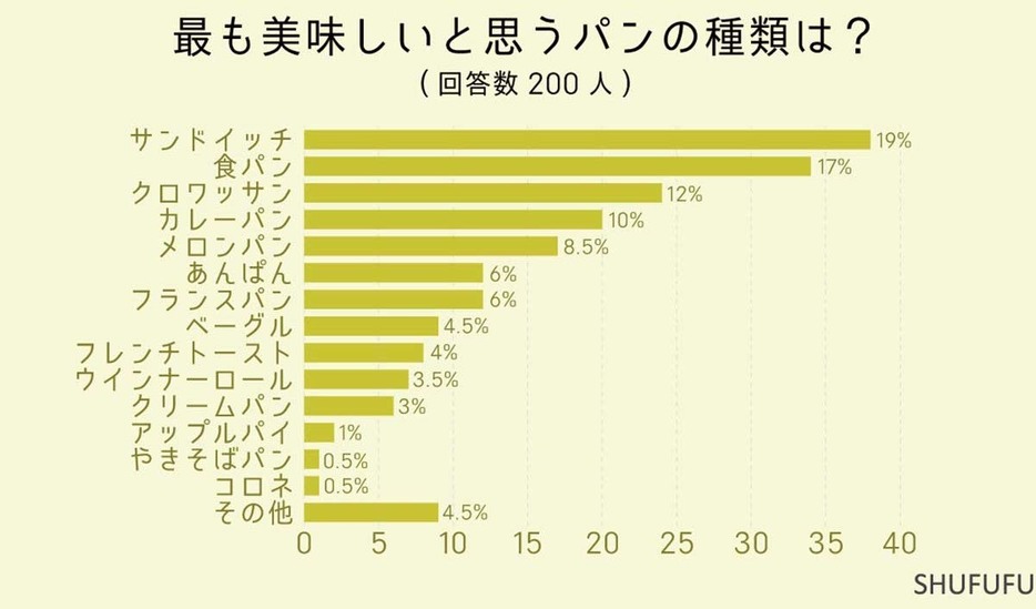 食楽web