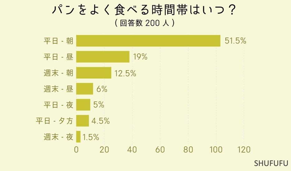 引用元 「SHUFUFU」