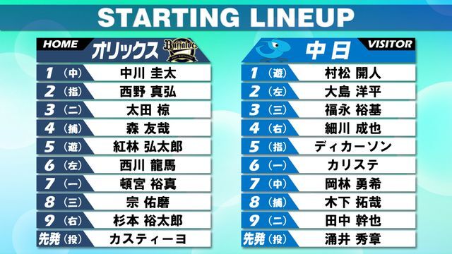 5月31日のオリックス対中日のスタメン表