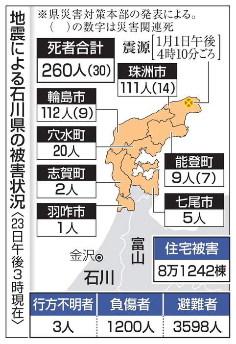 地震による石川県の被害状況（23日午後3時現在）