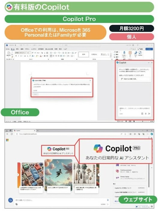 図3 「Copilot Pro」は、個人ユーザーに対して月3200円で提供される有料版。ウェブ上やWindowsのCopilotを「Pro」仕様で使えると同時に、主要なOfficeアプリ上でCopilotを利用できる