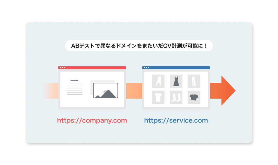 異なるドメインをまたいだCV計測が可能に