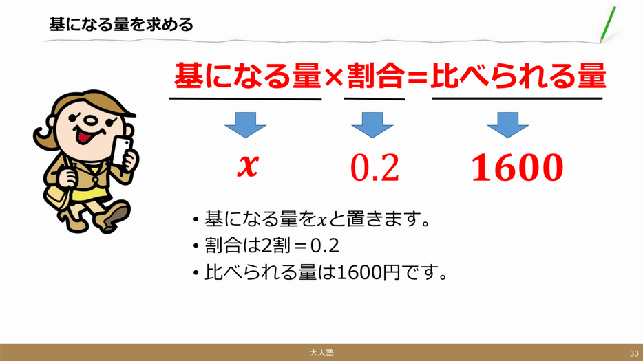 「基になる量」を𝒳とするのがコツ