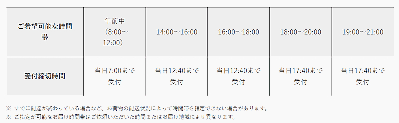 指定可能な受け取り時間帯と受付締め切り時間（画像はヤマト運輸のWebサイトからキャプチャ）