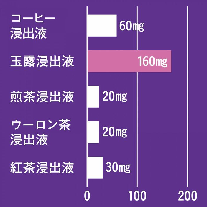 出典／日本食品標準成分表2020年版（八訂）