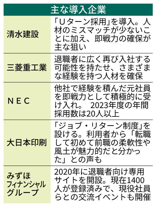 退職者の再雇用制度を導入する主な企業