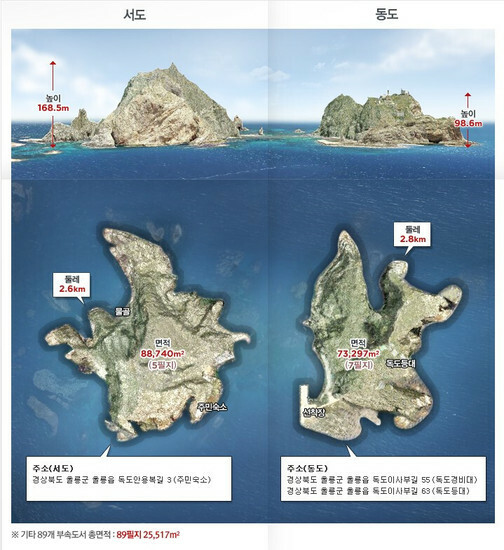 独島。左が西島、右が東島=大邱地方環境庁提供