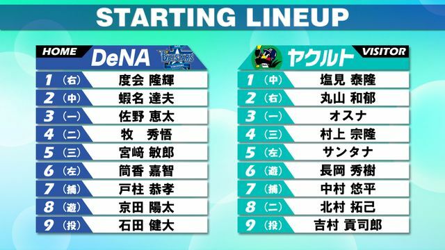 5月8日のDeNA対ヤクルトのスタメン