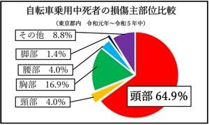 図表1