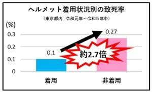 図表2