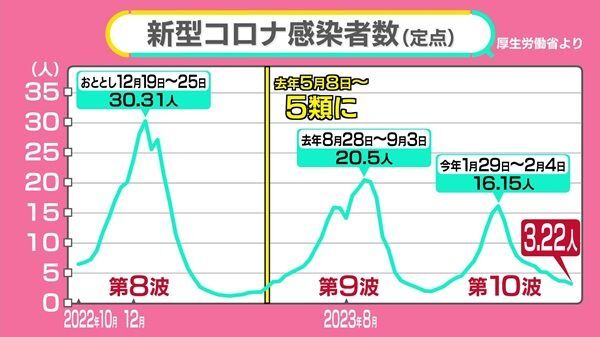 日テレNEWS NNN