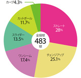 ■大津亮介の2024年投球割合