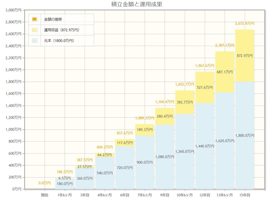 図表1