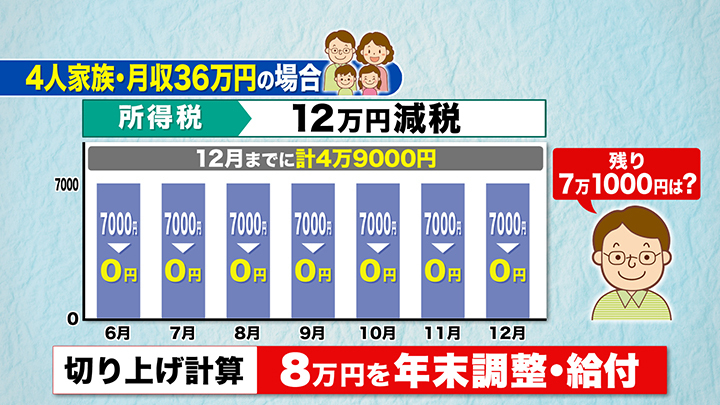 定額減税の仕組み（所得税）