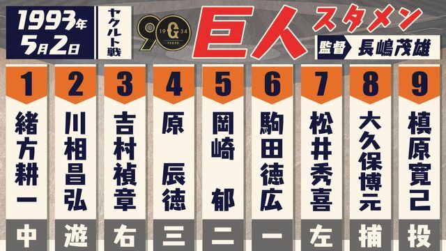 1993年5月2日の巨人スタメン