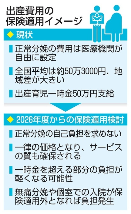 出産費用の保険適用イメージ