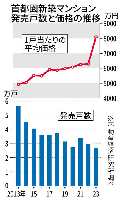 （写真：47NEWS）