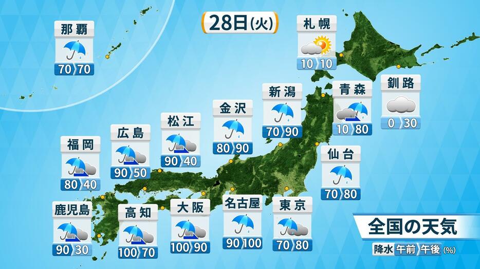 28日(火)の全国の天気と降水確率