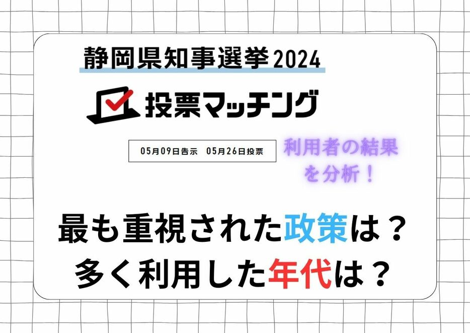 「静岡県知事選挙2024投票マッチング」利用者の結果を分析！最も重視された政策は？多く利用した年代は？